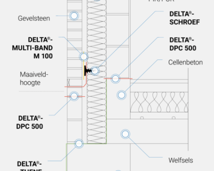 Delta MSD systeem - Multi-band