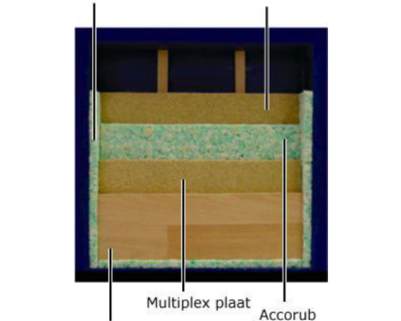 Accorub - geluidsisolatie