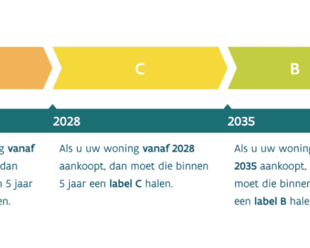 Langetermijnpad renovatieverplichting eensgezinswoningen